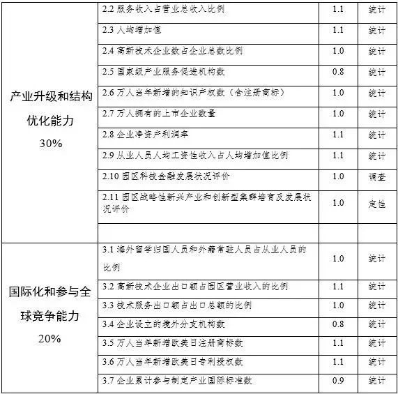 高新园区gdp排名_成都高新区迈入GDP千亿俱乐部(2)