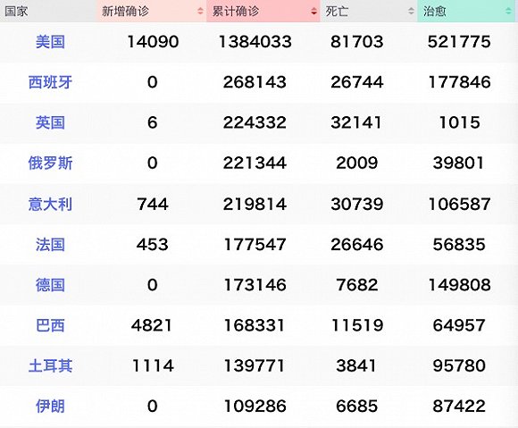 2020年12月世界出生人口_孙允珠2020年12月(2)