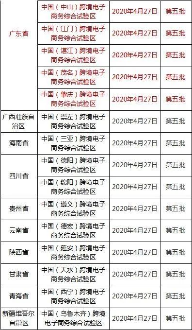 跨境电商企业排名_跨境电商图片(2)