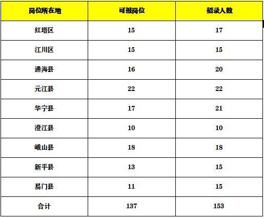 玉溪市各县常住人口_玉溪市峨山县