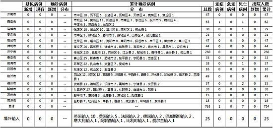 11月18日连云港海州区新增确诊病例11例+无症状40例