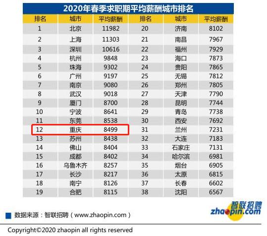 达州人均收入_达州凤凰山(3)