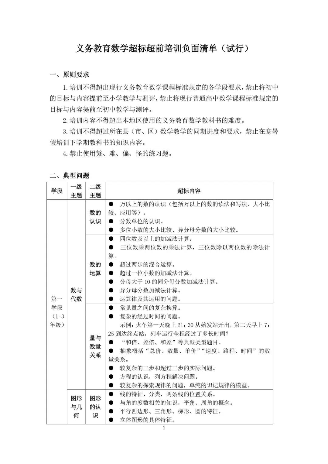 史上第一张教育负面清单被骂惨，明白人该怎么看？