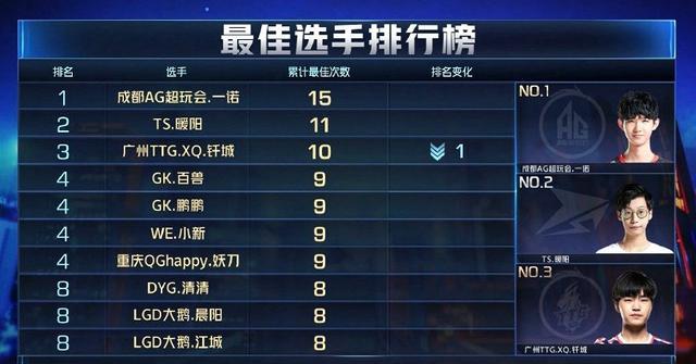 王者荣耀 kpl排名