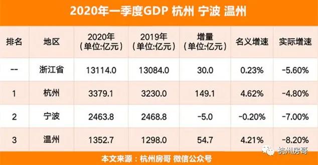 2020宁波gdp总产值_2016 2020年宁波市地区生产总值 产业结构及人均GDP统计