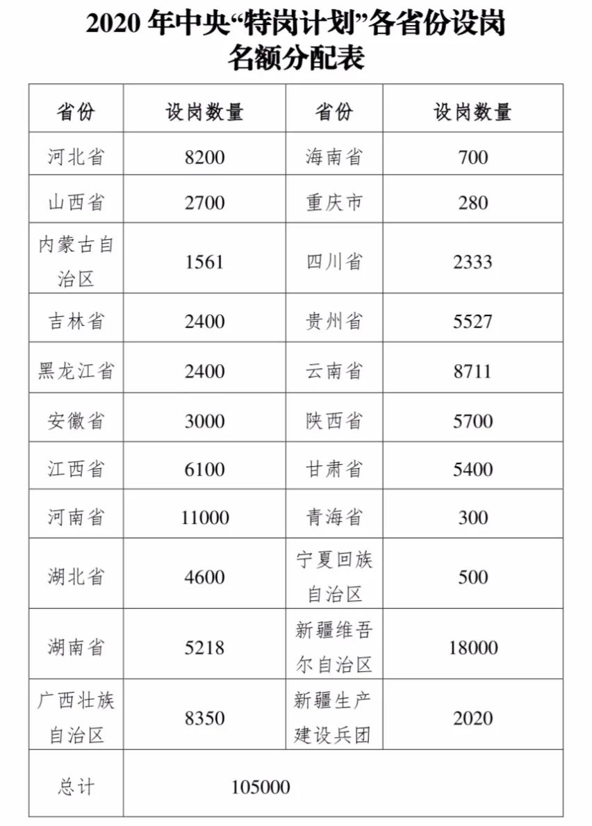 吉林通化快大多少人口_通化快大人参市场(3)