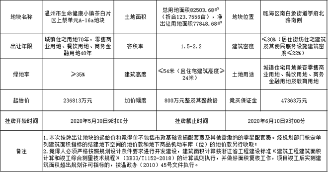 城市建成区面积与GDP的关系_GDP50强规模图谱,谁面积最大 谁在快速扩张(3)