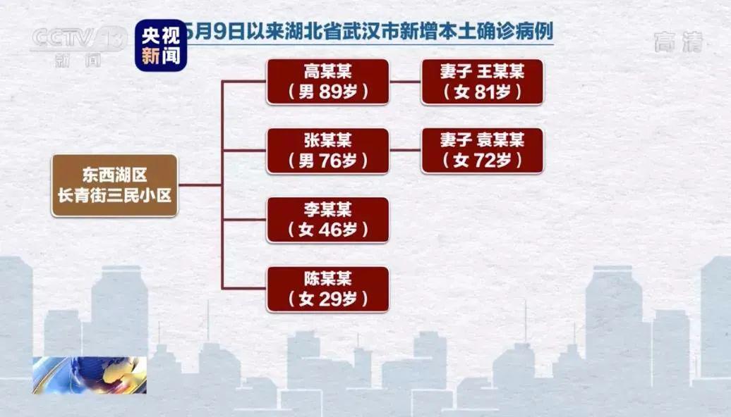 2020武汉多区半年GDP_2020武汉加油绘画(3)