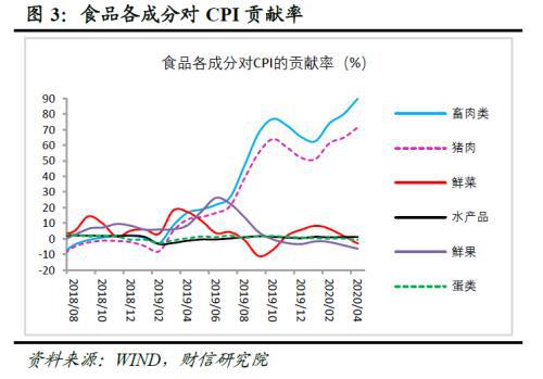 GDP和CPI有季度数据吗_十大机构3月CPI及一季度GDP等数据预测报告(2)