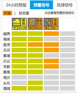 注意防御增城发布暴雨黄色和雷雨大风黄色预警信号