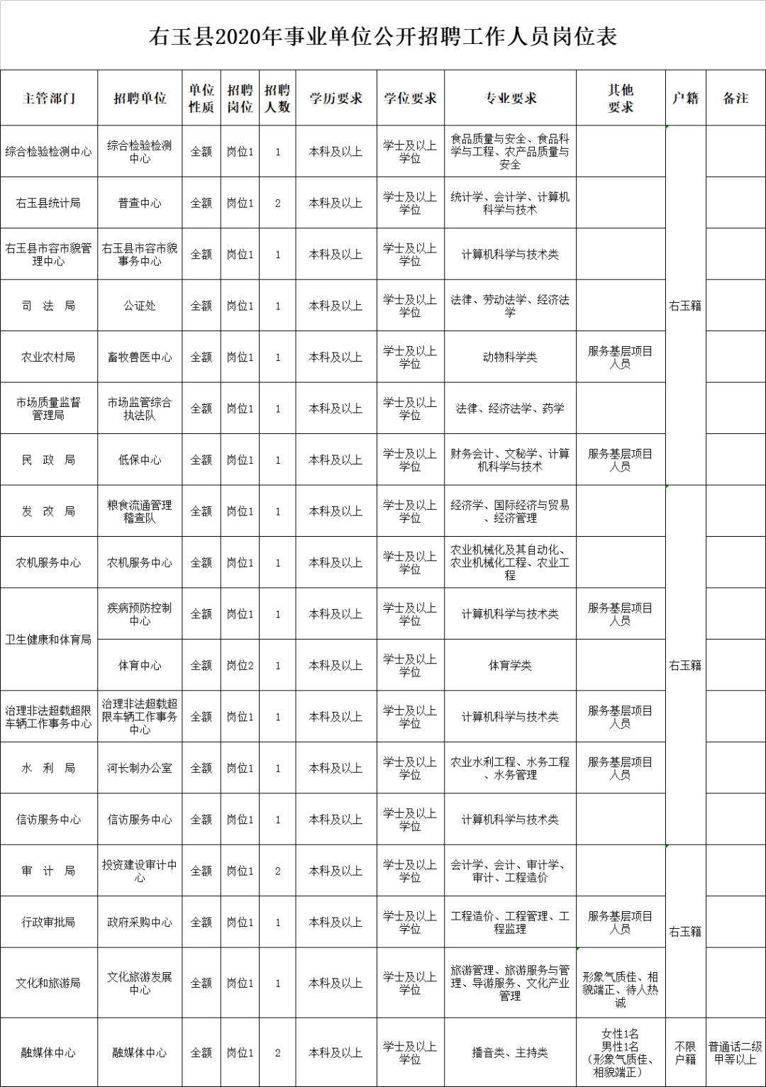 朔州市右玉县gdp总值_山西11市最新GDP排名出炉 谁最穷 谁最富 增速最快的居然是...