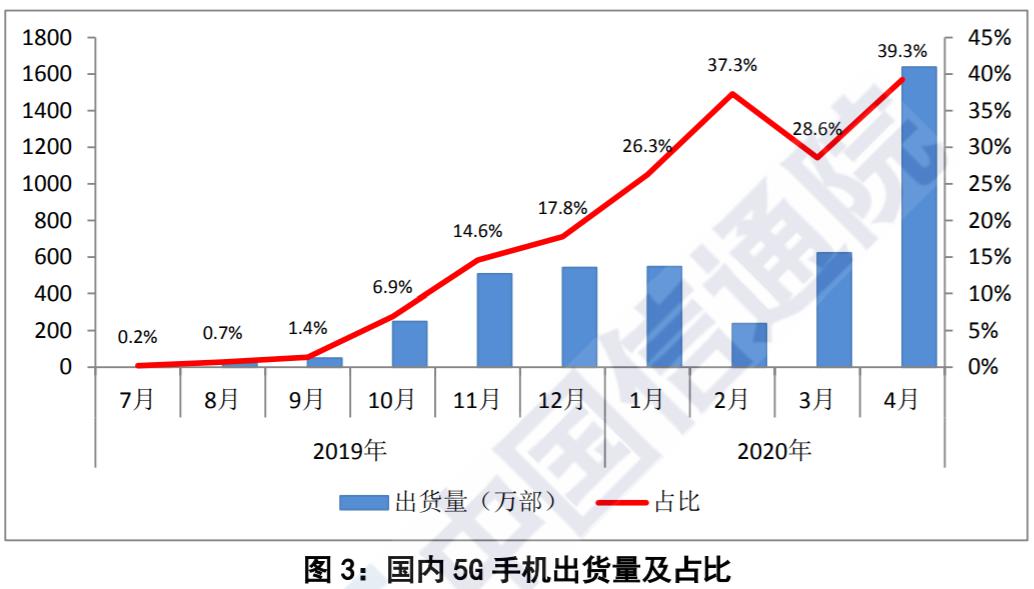 纽约gdp中金融业占比_深度 中美经济实力对比(3)