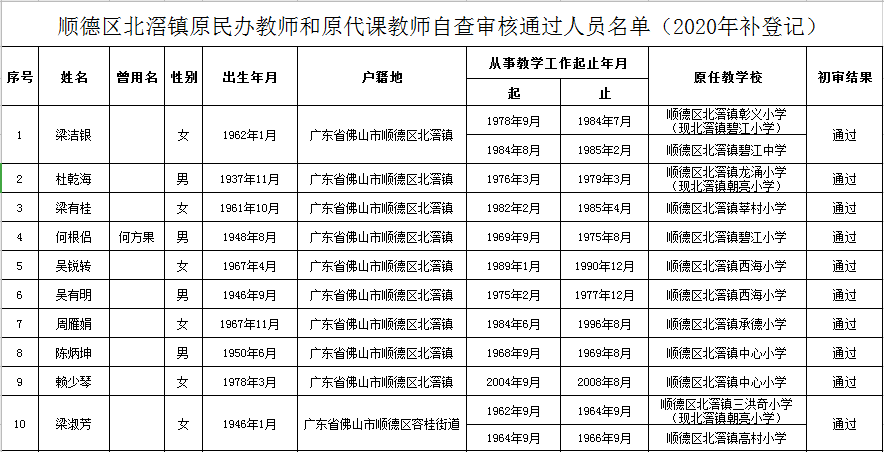 顺德北滘2020年GDP_超过去年 佛山七大板块刷新地价 南海最多(3)