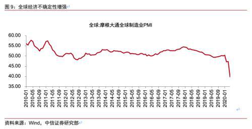 受疫情影响美国gdp_疫情给美国带来的影响(2)