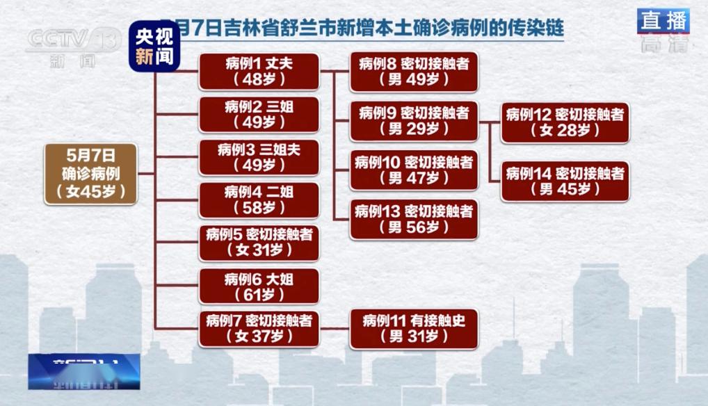 姓尚的人口_一姓独大 越南为什么近40 的人口姓 阮(3)