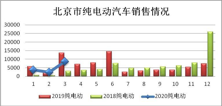 2020年第一季度北京G_2020年北京国庆图片