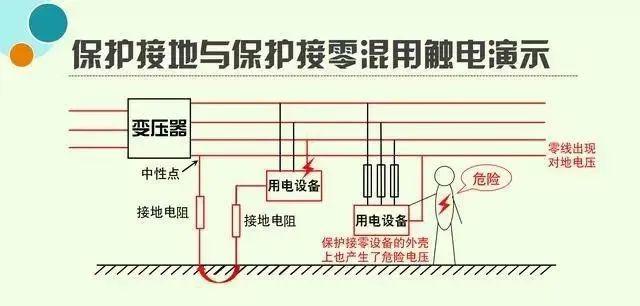 工作接地,保护接地,保护接零和重复接地,看完本文豁然