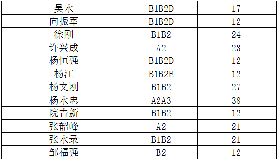 昌吉州人口_IPO审核上4过3 新三板摘牌公司伯特利过会,又一农业企业被否(3)