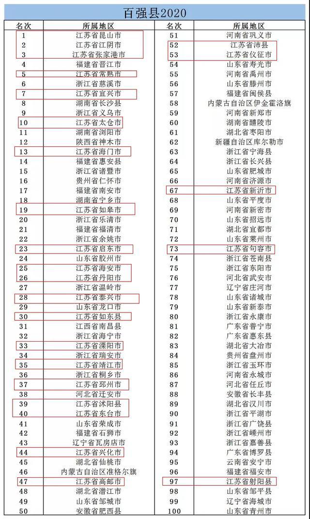 镇江gdp江苏排名2020_江苏镇江美食图片