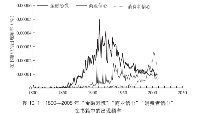 复苏,衰退还是大萧条?我们讲述故事影响经济危机