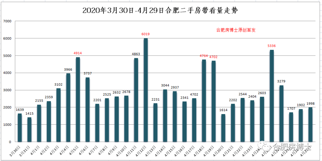 无锡滨湖区2020年GDP_2020年无锡各区GDP排行榜(2)