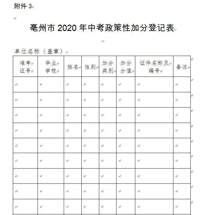 2020亳州市中考排名_蒙城家长速看!8月2日公布中考成绩!亳州2020年普通(2)