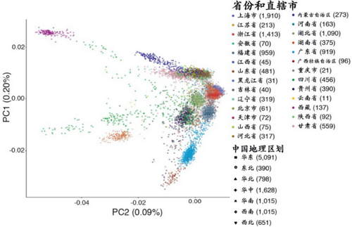 近代人口跨地域转移的形式_地域文化与人口结构图(2)