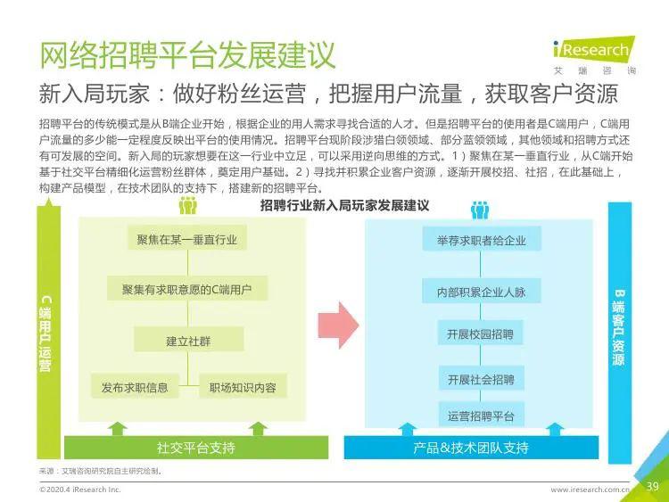 招聘数据库_泰州人才招聘网数据库程序员招聘启事