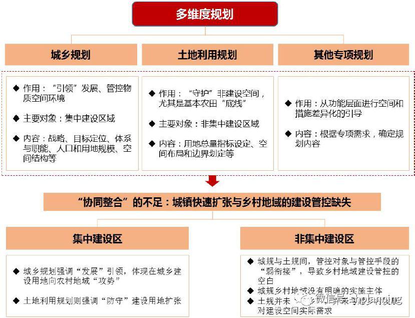 多尺度多维度融合视角下县域国土空间规划编制体系探讨