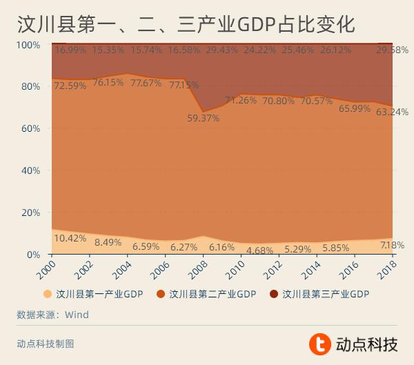 德国历年gdp占比_将有大事发生 德国提前三年将583吨黄金搬回家(2)