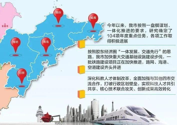 烟台积极融入胶东经济圈一体化发展
