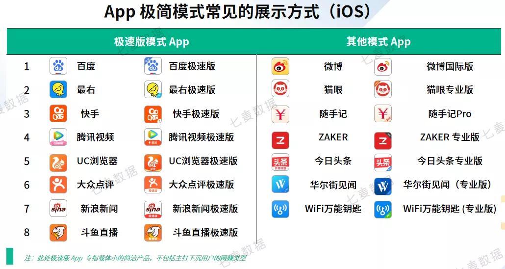 浏览器免费、无广告，“夸克”连续霸榜 7 天，极简模式或成趋势！