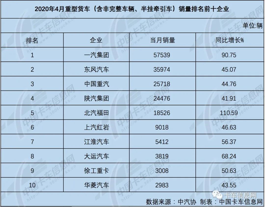 2020年中国微卡十大_时代领航和祥菱微卡捧回2020中国商用车年度车型评