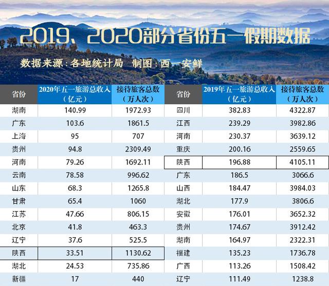 2020五一旅游经济总量_五一劳动节手抄报(2)