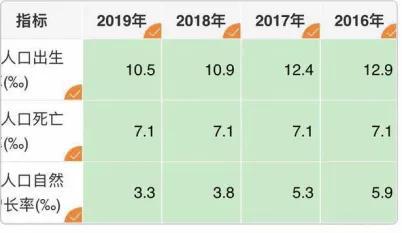 人口普查不是全面普查_人口普查(3)