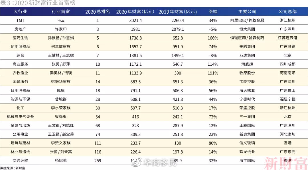 gdp酱油_酱油炒饭图片