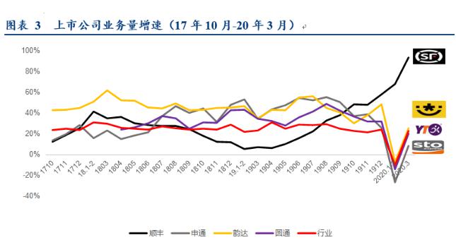 丰巢gdp(3)