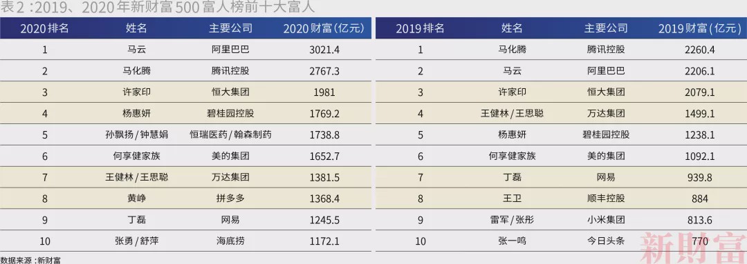 广东2017gdp_2020年广东＂两会＂：GDP首破10万亿连续31年全国居首(2)