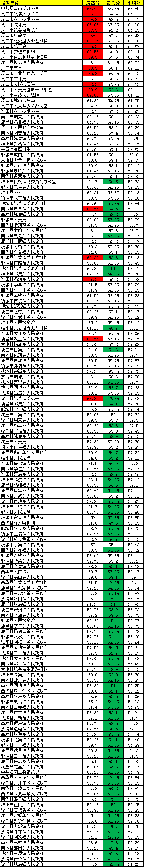 河南省周口市高排名_河南周口副市长刘建武殉职后,社会各界深切哀悼(2)