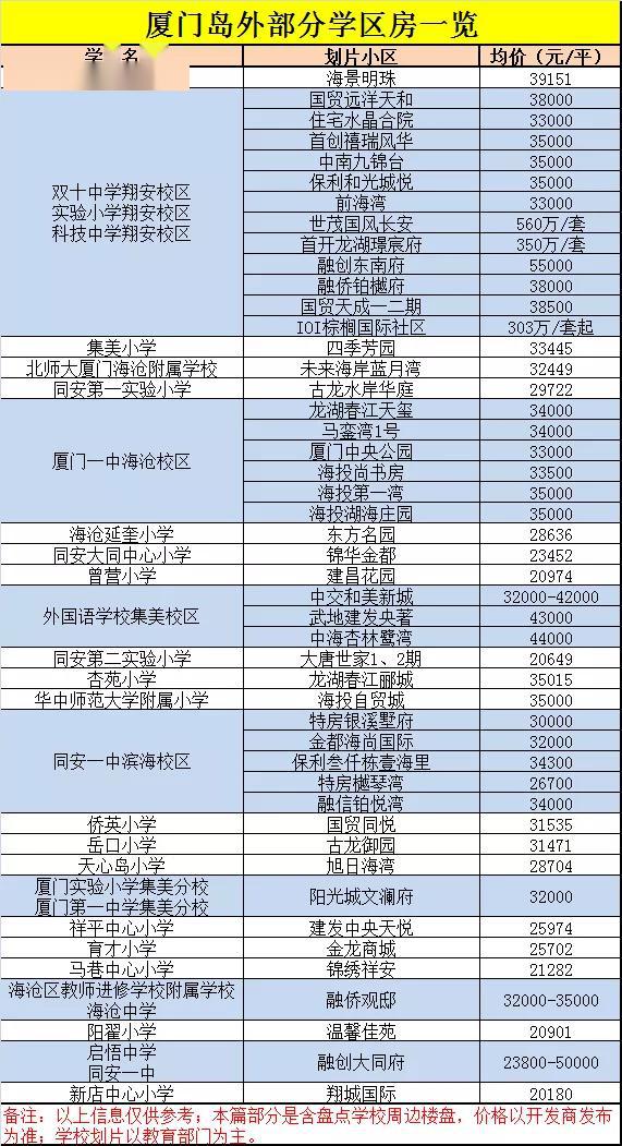 2020年厦门新出生人口_厦门2020年城市规划图(2)