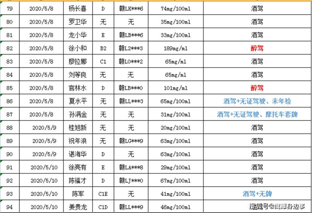 鹰潭市人口有多少_鹰潭这类人员2017年平均年薪在全省排第二(2)