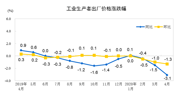 gdp增长环比下降意味着什么_南充发布重磅经济数据 2018年经济总量继成都 绵阳之后突破(2)