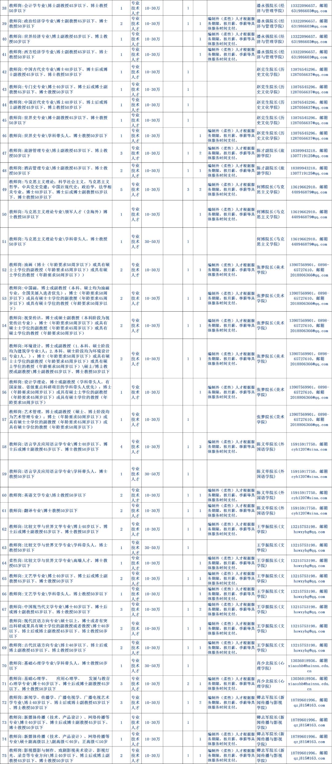 2020海南新增人口_海南各市人口分布图