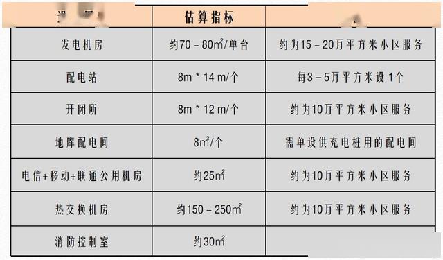 某区用气人口10万人(2)