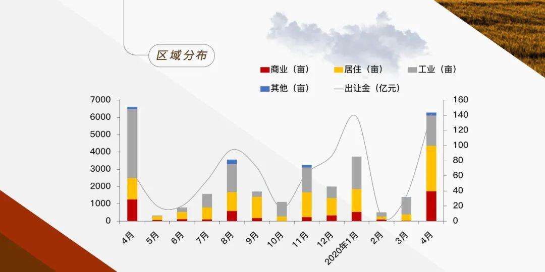 西安公路交通大学2020gdp_大数据报告 去年山东籍货车上路最多,超速 长时间驾驶行为下降(3)