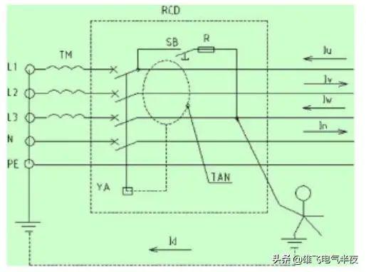 漏电保护器工作原理是什么很多电工只认识漏电开关而不懂原理