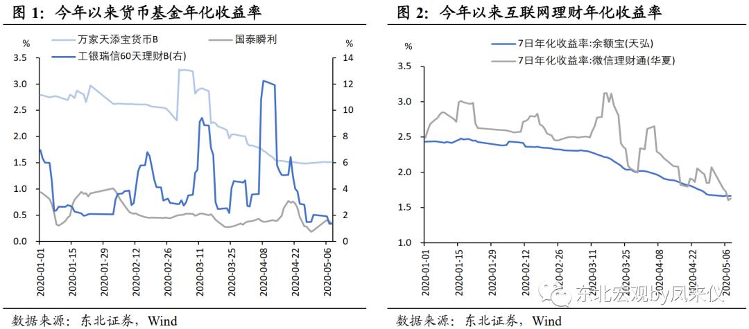 【东北宏观沈新凤】货币政策延续宽松,开启信用扩张周期