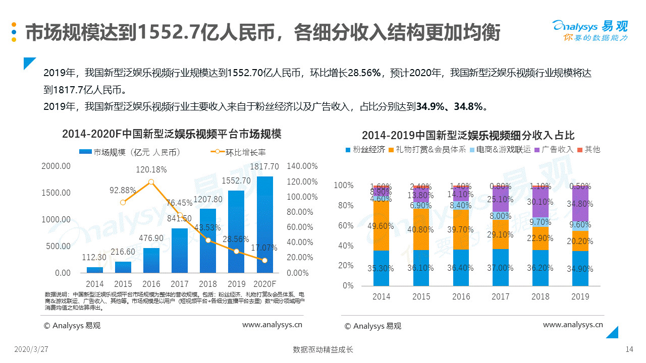 2020全球gdp可视化视频_信息可视化(2)