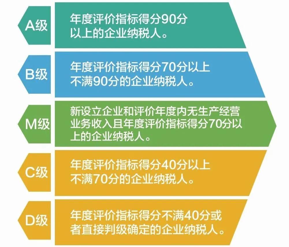 如何查看纳税信用等级?