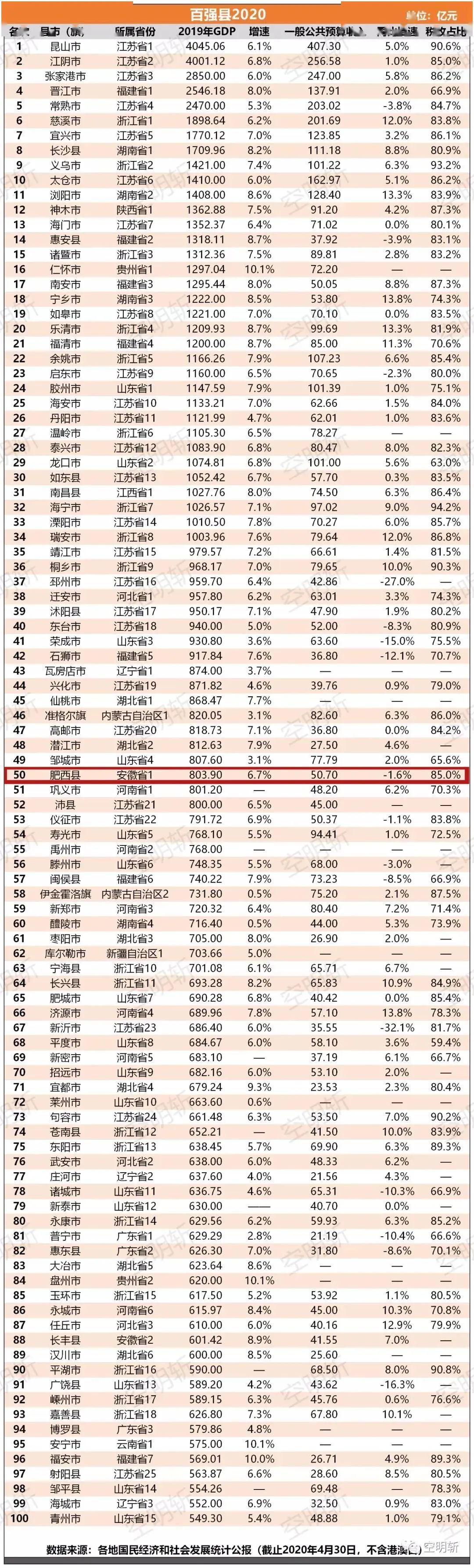 肥西县2020年gdp_安徽肥西县举行2020年一季度招商引资重点项目集中签约